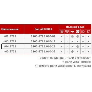 Блок предохранителей ВАЗ 2107 н.о. (/405.3722) <b>АВАР 404.3722</b>-3