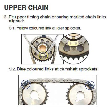 Комплект цели привода распредвала BGA TC0635FK-2