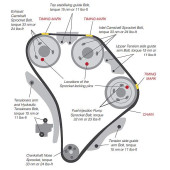Комплект цели привода распредвала BGA TC2000FK