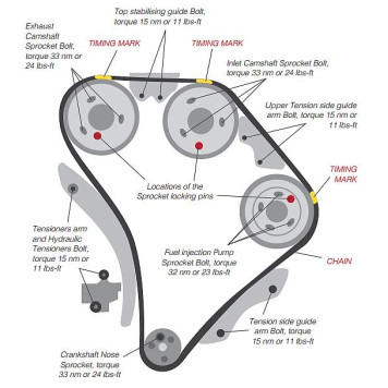 Комплект цели привода распредвала BGA TC2000FK