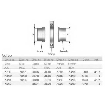 Соединительные элементы системы выпуска DINEX 78228