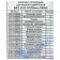 Набор прокладок ДВС ВАЗ 2101-2107 (76,0) Люкс (19шт) <b>ФОРТЕХНИКС ПК-2101-Л</b>