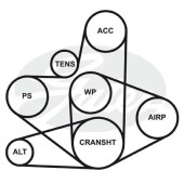 Клиновой ремень 8701-16473 <b>GATES AVX13x1075HD</b>
