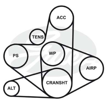 Клиновой ремень 8701-16473 <b>GATES AVX13x1075HD</b>