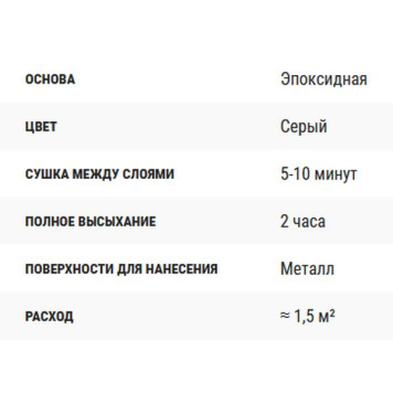 Грунт эпоксидный 1K (520 мл) быстросохнущий серый KUDO KU-2403 аэрозоль-1