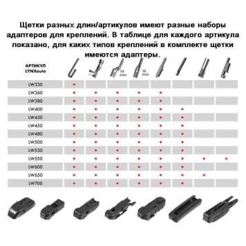 Щетка стеклоочистителя зимняя LYNXauto LW500 20" -1