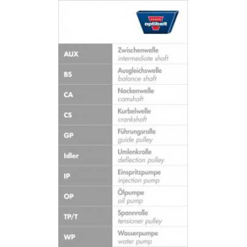 ZRK 1210 ремень зубчатый <b>OPTIBELT ZRK1210</b>-2