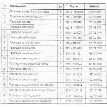 Набор прокладок ДВС ВАЗ 21213 (82,0) <b>TRIALLI GZ 101 7014</b>-1