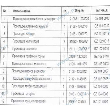 Набор прокладок ДВС ВАЗ 2110, 2111 дв.8клап. 1,5i (82,0) <b>TRIALLI GZ 101 7022</b>-1