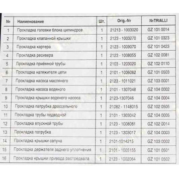 Набор прокладок ДВС ВАЗ 2123 (82,0) <b>TRIALLI GZ 101 7024</b>-1